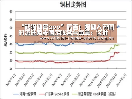 “熊猫体育app”厉害!媒体人评同时落选两支国足阵容台甫单:这批球员太能打了吧(图1) 游戏api
